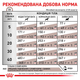 Сухой корм Royal Canin Gastrointestinal 2 кг (39110201) - изображение 6