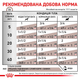 Консервированный корм Royal Canin Gastrointestinal Cans 400 г (40380041) - изображение 5