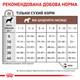 Сухой корм Royal Canin GastroIntestinal Puppy 2.5 кг (39570251) - изображение 7