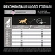 Сухой корм Purina Pro Plan Veterinary Diets Medium Adult Sensitive Skin Salmon Сухой корм с лососем для взрослых собак средних пород 14 кг (7613035120464) - изображение 10