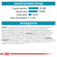 Сухой корм Royal Canin Hypoallergenic 14 кг (39101401) - изображение 7