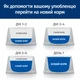 Сухий корм Hill's PD Canine Gastrointestinal Biome Mini Дієтичний сухий корм з куркою для дорослих собак малих та мініатюрних порід при захворюваннях шлунково-кишкового тракту 3 кг (606202) - зображення 7