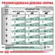 Лечебный корм Royal Canin Diabetic Feline Pouches 85 г (40850011) - изображение 5