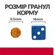 Сухой корм Hill's PD Feline C/D Urinary Stress 8 кг (605948) - изображение 7