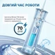 Ирригатор Bitvae F30 black - изображение 6
