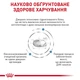 Лечебный корм Royal Canin Anallergenic Small Dog Диетический сухой корм для собак малых пород с пищевой непереносимостью (аллергией) 1,5 кг (3317015) - изображение 3
