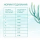 Сухий корм Optimeal Beauty Fitness Healthy Weight & Joints 1,5 кг (B1802401) - зображення 5