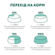 Консервированный корм Optimeal Adult Cats Sterilised Beef & Turkey fillet - влажный корм с говядиной и индюшиным филе в желе для стерилизованных и кастрированных кошек 85 г (B2712002) - изображение 8
