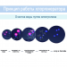 Бассейн каркасный Intex 26368 732-366-132 см фильтр-насос + хлоргенератор + лестница + подстилка + тент - изображение 3