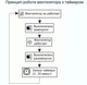 Вентилятор побутовий витяжний Домовент 125 СТ (з таймером) - изображение 6