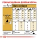 Сухой корм Royal Canin Yorkshire Terrier Adult 7.5 кг (3051075) - изображение 5