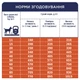 Сухой корм для собак Club 4 Paws Премиум. Ягненок и рис 14 кг (4820083909573) - изображение 7