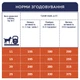Сухой корм для собак Club 4 Paws Премиум. Для средних пород 14 кг(П) (4820215366328) - изображение 2