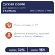 Сухий корм для кішок Club 4 Paws Преміум. Зі смаком курки 300 г (4820083909795) - зображення 4