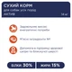 Сухой корм для собак Club 4 Paws Премиум. Актив 14 кг(UP) (4820215366274) - изображение 5