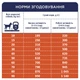 Сухой корм для собак Club 4 Paws Премиум. Актив 14 кг(UP) (4820215366274) - изображение 2