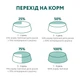 Вологий корм для кішок Optimeal для стерилізованих з індичкою і курячим філе в соусі 85 г (4820083906015) - зображення 8