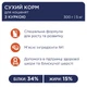 Сухий корм для кішок Club 4 Paws Преміум. Для кошенят зі смаком курки 300 г (4820083909115) - зображення 5
