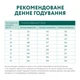 Сухой корм для собак Optimeal для середніх порід зі смаком індички 12 кг (4820083905506) - изображение 4
