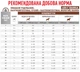 Диетический корм при острых расстройствах в период реабилитации и выздоровления Royal GASTROINTESTINAL DOG - изображение 2