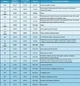 Одяг Pet Fashion Дощовик «Rain» для собак, бірюза S2 (такса) (1111167392) - зображення 3