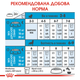 Сухий корм для собак Royal Canin (Роял Канін) Medium Starter 1 кг - зображення 4