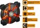 Набор вентиляторов Frime RGB + Fun hub + ДУ Frime Iris Flicker KIT (IRISFLICKERKIT) - изображение 1