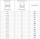 Бюстгальтер Biweier гладка формована чашка 100Е бежевий (77024Т) - изображение 3