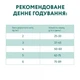 Сухой корм для взрослых кошек с Курицей, 400 г (200+200 г) OPTIMEAL ОПТИМИЛ - изображение 9