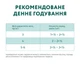 Консервований корм Optimeal Adult Cats Sterilised Salmon & Blueberries in jelly - вологий корм з лососем та чорницею в желе для стерилізованих та кастрованих котів 85 г (B2712102) - зображення 7