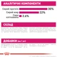 Сухий корм Royal Canin Mini Exigent для вибагливих собак дрібних порід 3 кг (арт 1006030) - зображення 2