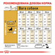Сухой корм Royal Canin German Shepherd Adult для собак породы Немецкая овчарка 11 кг (арт 2518110) - изображение 3