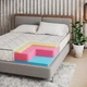 Матрас DeepSleep Concept Duo / Концепт Дуо - изображение 5
