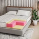 Матрас DeepSleep Concept / Концепт - изображение 5