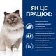 Сухий корм для котів Hill’s PRESCRIPTION DIET r/d для зниження ваги, з куркою, 3 кг - изображение 3