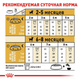 Сухой корм Royal Canin Chihuahua Puppy для щенков породы Чихуахуа 500 г (арт 24380051) - изображение 2