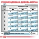 Вологий лікувальний корм Royal Canin Skin & Coat для котів для підтримки захисних функцій шкіри 85 г (арт 4092001) - зображення 6