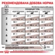Сухой лечебный корм Royal Canin Gastrointestinal для котов при нарушениях пищеварения 4 кг (арт 3905400) - изображение 3