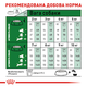 Сухий корм Royal Canin Mini Adult +8 для собак дрібних порід старше 8 років 800 г (арт 3002080) - зображення 2