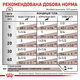 Влажный лечебный корм Royal Canin Hepatic для собак при заболеваниях печени 420 г (арт 40220041) - изображение 2