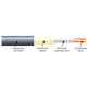 Нагрівальний мат двожильний Extherm ET ECO 450-180 - зображення 4