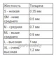 Эспандер лента для фитнеса и тренировок Profi латекс 60см × 5см × 0.8мм красная - изображение 3