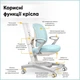 Дитяче крісло Mealux Sigma Air KBL (Y-118 KBL) Блакитний - зображення 3