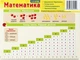 Картонка-підказка. Математика. 1-2 класи (9789660822504) - зображення 1