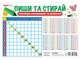 Стенд «Пиши та стирай. Таблиця множення та ділення» (4823076146900) - зображення 2