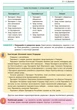 Основи правознавства. Підручник 9 клас для ЗНЗ (9786170933690) - изображение 14