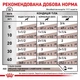 Вологий корм для собак, при захворюваннях шлунково-кишкового тракту Royal Canin (Роял Канін) Gastro Intestinal 400 г - изображение 2