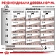 Вологий корм для собак, при захворюваннях печінки Royal Canin (Роял Канін) Hepatic, 420 г - зображення 3