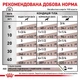 Вологий корм для собак, при захворюваннях шлунково-кишкового тракту Royal Canin (Роял Канін) Gastro Intestinal Low Fat 420 г - изображение 2