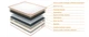 Ортопедический матрас Classic Lux с кокосом 90х200 см - изображение 3